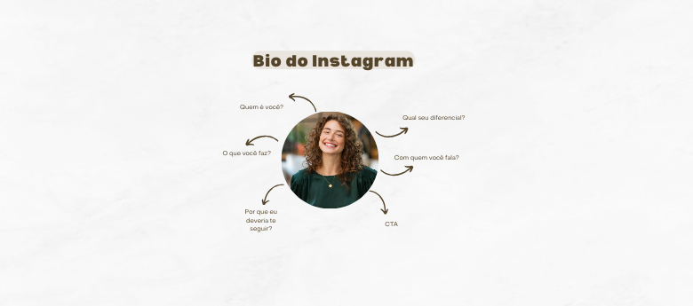 Por que a bio do Instagram é tão importante?