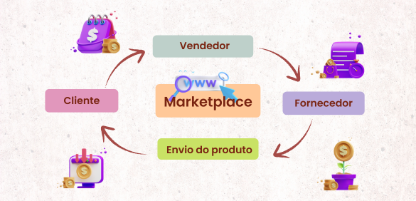Vender em marketplace compensa? Veja vantagens, desvantagens e custos